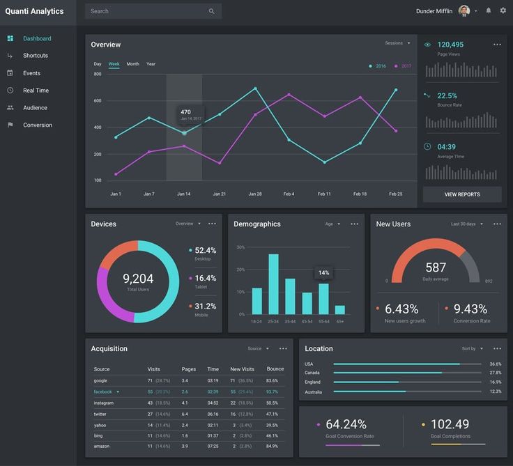 [Education] POWER BI